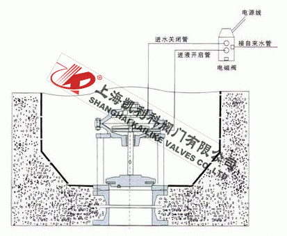 安裝示意圖
