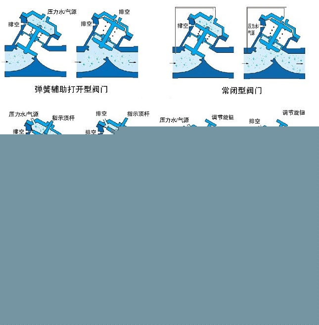 氣動、液動Y型塑料隔膜閥示意圖